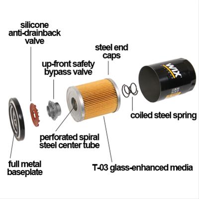 Filter Exploded View